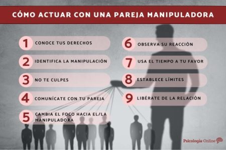 Impacto en las relaciones