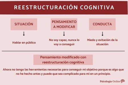 5 poderosas oraciones de psicología que te sorprenderán Explora cómo la palabra psicología se integra en el lenguaje cotidiano: ejemplos en español.
