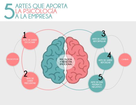 Consejos para potenciar tu estabilidad emocional en psicología Claves para alcanzar el equilibrio emocional: