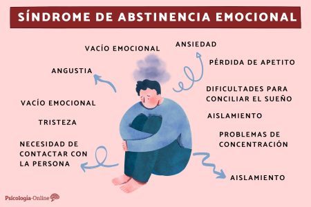 Características de una persona adicta: descubre sus rasgos psicológicos más comunes ¿Cómo identificar los patrones de comportamiento de un individuo con adicciones?