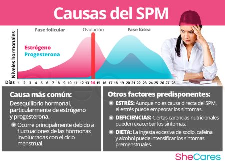 Consecuencias en la salud mental
