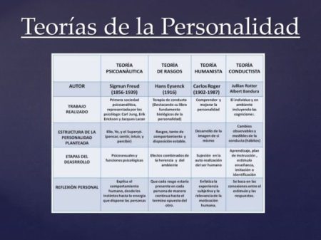 Los misterios de la psicología de la personalidad Los misterios de la psicología de la personalidad