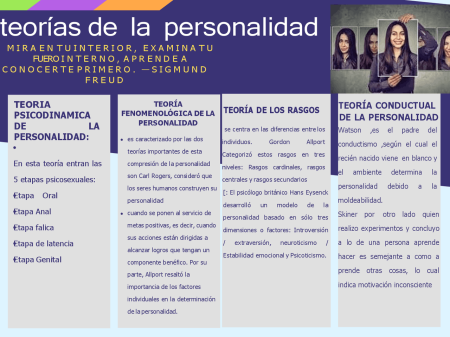 Los misterios de la psicología de la personalidad Teoría de los rasgos de la personalidad
