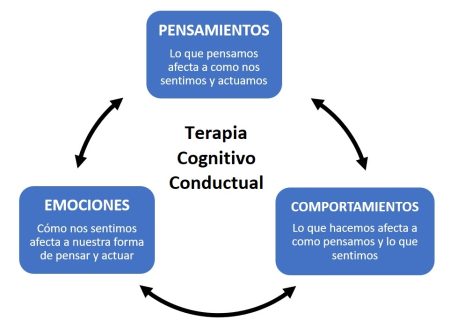 La verdad detrás de la psicología como ciencia Idea principal: