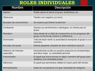 Descubre los diferentes tipos de roles en la familia Descubre los diferentes tipos de roles en la familia