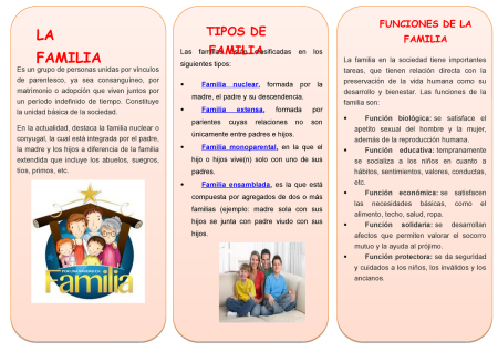 Descubre los diferentes tipos de roles en la familia La importancia de comprender los roles familiares para fortalecer los lazos
