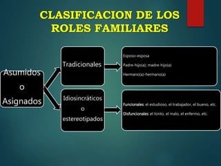 Descubre los diferentes tipos de roles en la familia Explorando la importancia de los roles familiares en la dinámica familiar