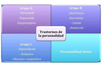 Tipos de Trastorno Límite de la Personalidad: Todo lo que necesitas saber