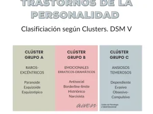 Conoce los diferentes grados de trastorno límite de la personalidad Conoce los diferentes grados de trastorno límite de la personalidad
